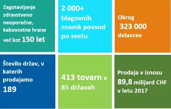 nestle zgodovina